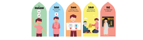 Five Pillars of Islam
